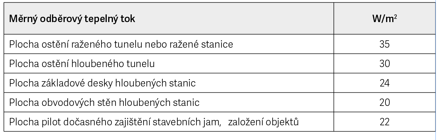 Tab. 03 Hodnoty maximlnho mrnho odbrovho tepelnho toku pro sti konstrukc metra D