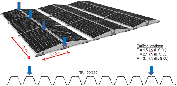 Obr. 02 Gravitan podprn systm pro FV panely a umstn nad trapzovm profilem TR 150/280 (zdroj: K2 Systems, Product catalogue K2 Dome, https://catalogue.k2-systems.com/en)