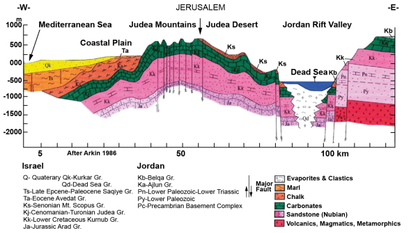 Obr. 03 Geologick pomry oblasti Jeruzalma (Arkin & Eker 2014)
