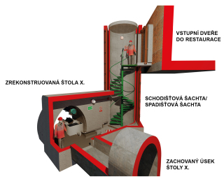 Obr. 08 Schodiov achta do toly . X  schodiov achta kon na rovni dna toly X, spadiov achta propojuje rove dna toly . X se tolou . XXI viz tak obr. 9