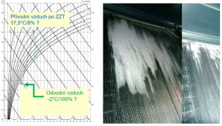 Obr. 05 Ukzka namrzn deskovho rekuperanho vmnku pi chybn nastavenm systmu protimrazov ochrany obtokem (teplotn idlo na stran odvdnho vzduchu za rekupertorem nereaguje u teploty +3 C, ale u teploty ni)