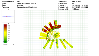 Obr. 14  Vyhodnocen dat namench zazenm MWD (vstup z programu Underground Manager)