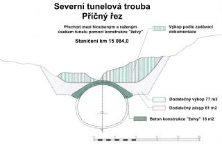 Obr. 07  Schematick pn ez elvou a horninou k odten